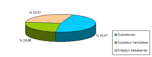 Gr&aacute;fico